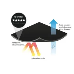 Back On Track Rugbeschermer Mensen 2-lagen Zwart -Aanbiedingen Ruiter Set Winkel bot ref.c16481